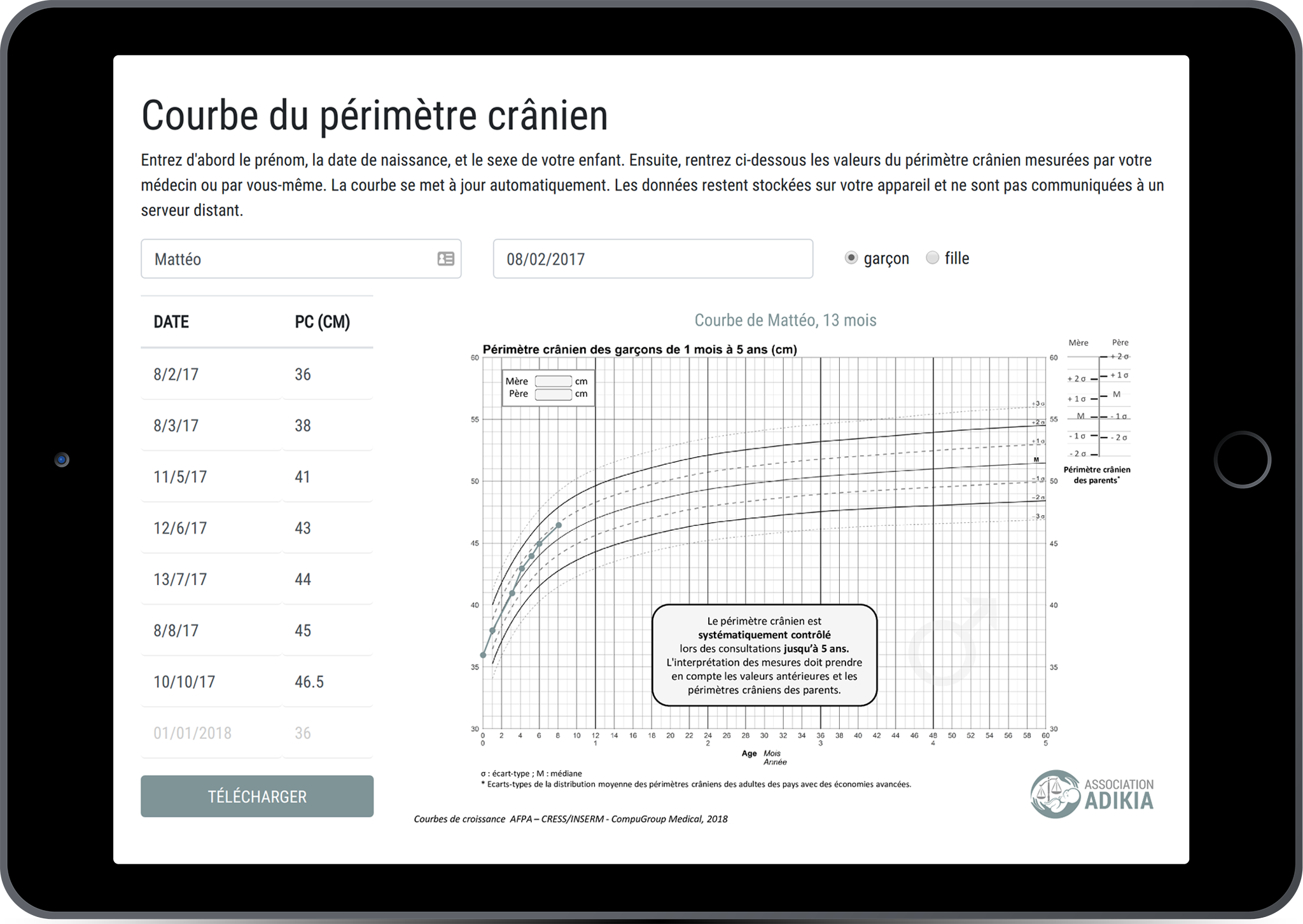 Mesurer Le P rim tre Cr nien Comment Mesurer Le P rim tre Cr nien De 